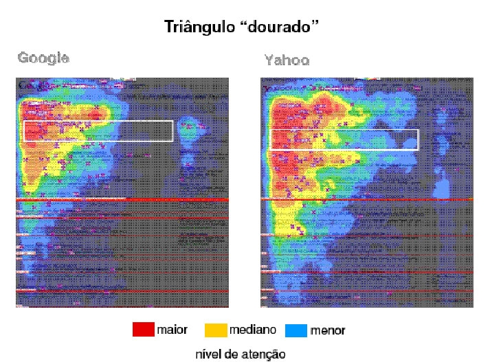 Triangulo Dourado